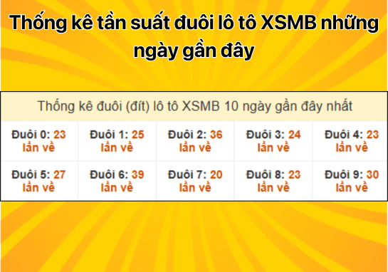 Dự đoán XSMB 15/11 - Dự đoán xổ số miền Bắc 15/11/2024 Hôm nay